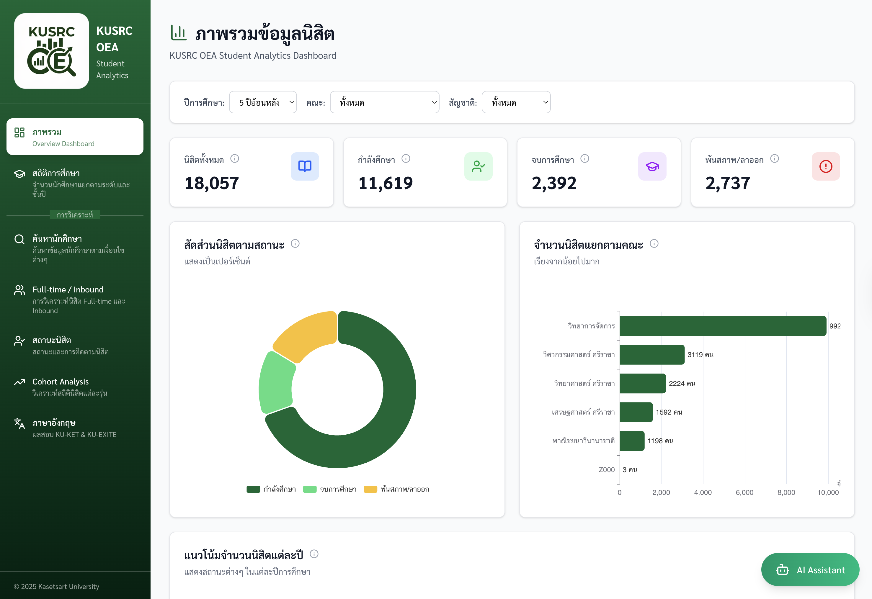 Kasetsart University Atmosphere